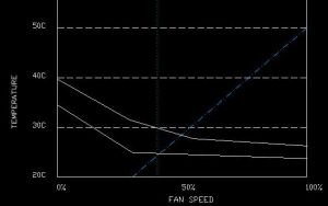 SmartGuardian Graph
