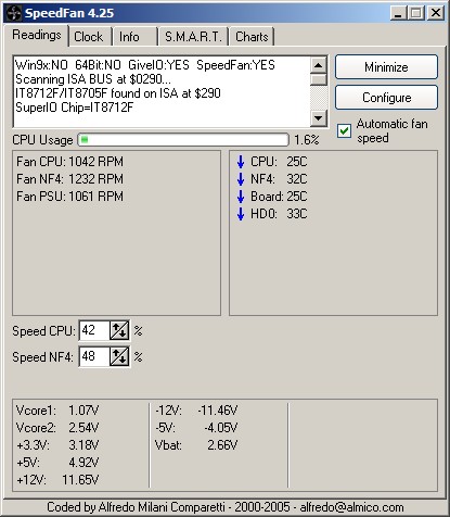 SpeedFan Configuration for the VNF4 or A7DA-S